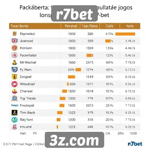 Tendências de popularidade dos jogos no r7bet